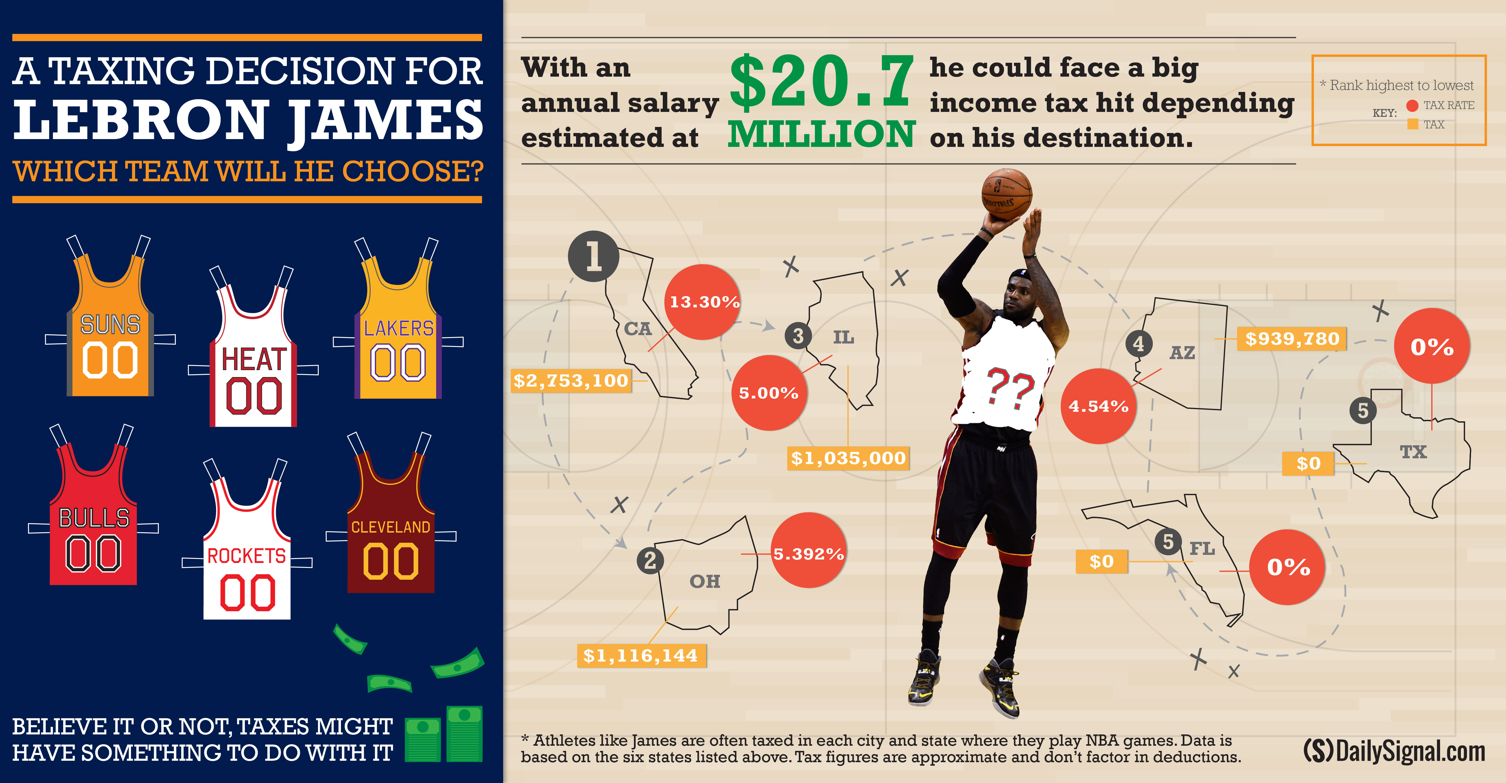 The 9 economic factors driving LeBron James back into free agency - Vox